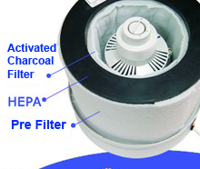 3-stage air filtration system