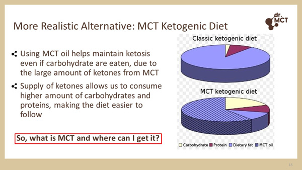 ketogenic diet with 100% pure MCT oil