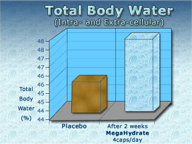 total-body-water