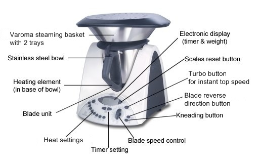 Thermomix